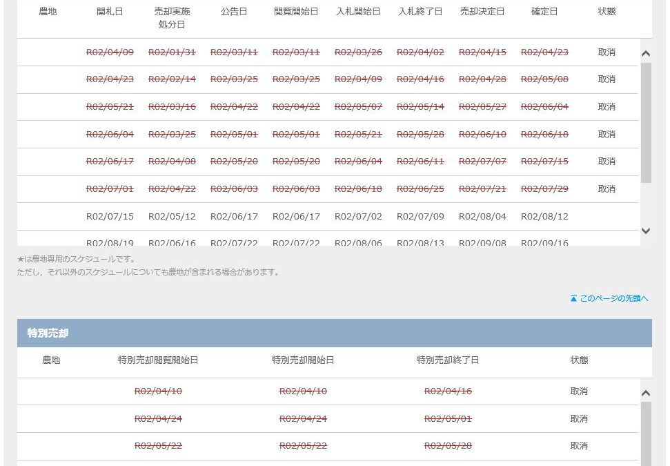 【競売不動産】新型コロナウイルスによる影響